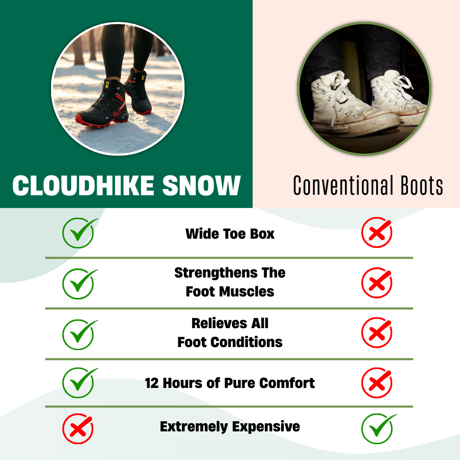 Blotcha Orthopedic Hiking Boots for Men & Women - Waterproof Thermal Plush Lining